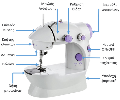 Devido - Μίνι Ραπτομηχανή